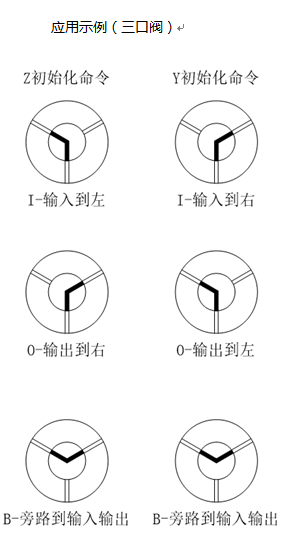 G3030-1S工業(yè)微量注射泵技術參數(shù)