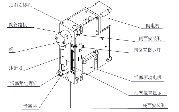 G3030-1S工業(yè)微量注射泵技術參數(shù)2