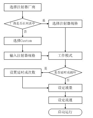 雷弗實驗室注射泵操作向導